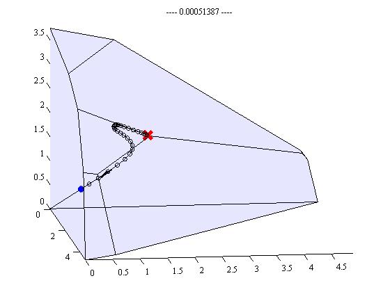 Affine scaling algorithm