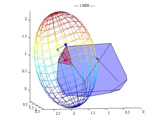 The ellipsoid method